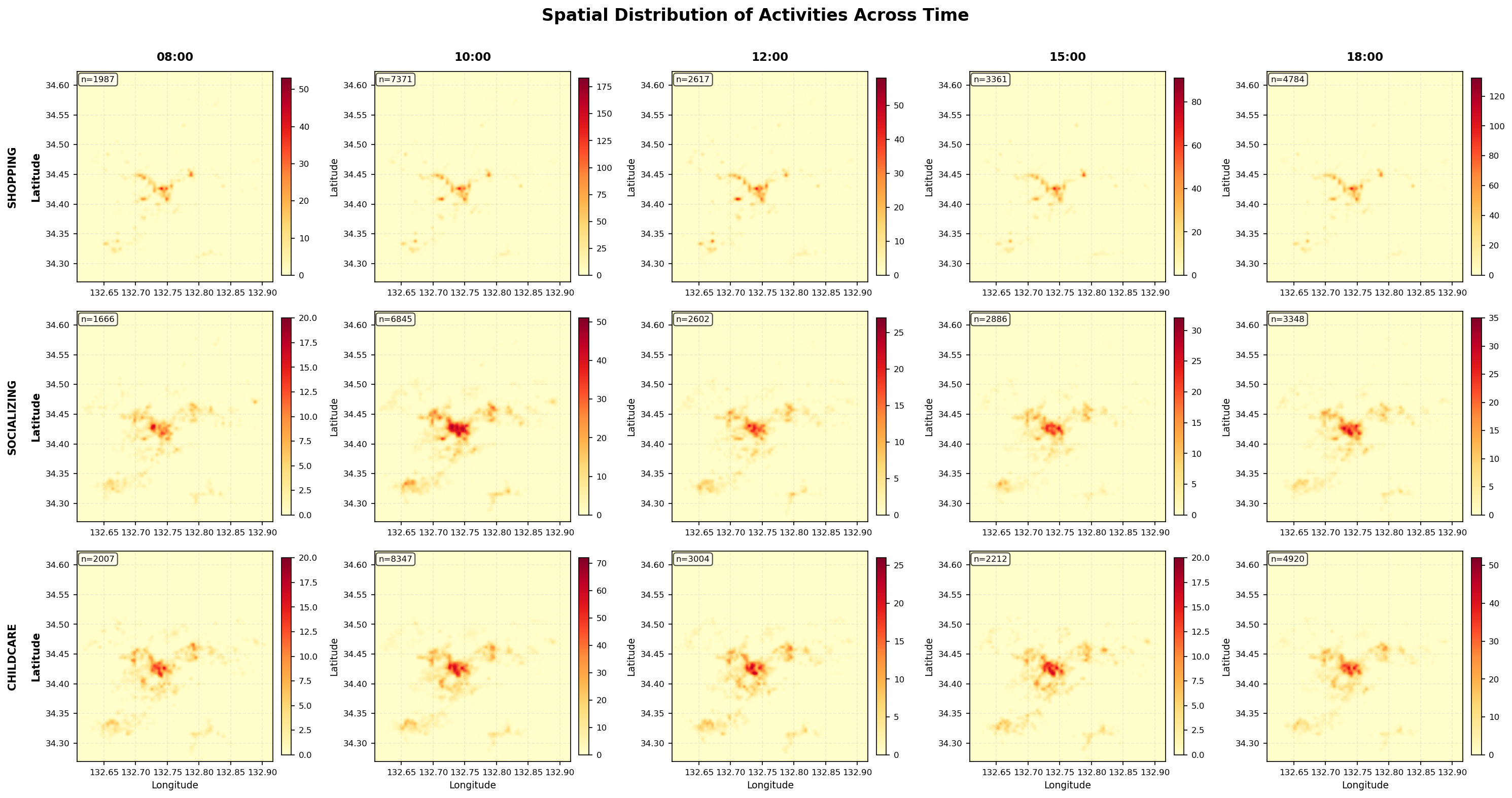 Spatial-Temporal Heatmap